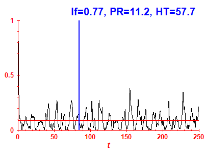 Survival probability